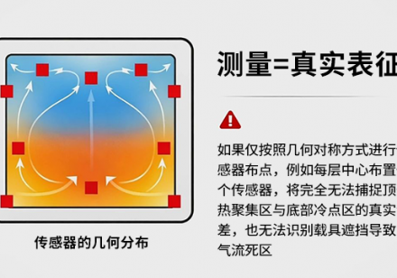 热分布测绘常见误区：垂直固化炉传感器布点不合理如何导致温度验证失败