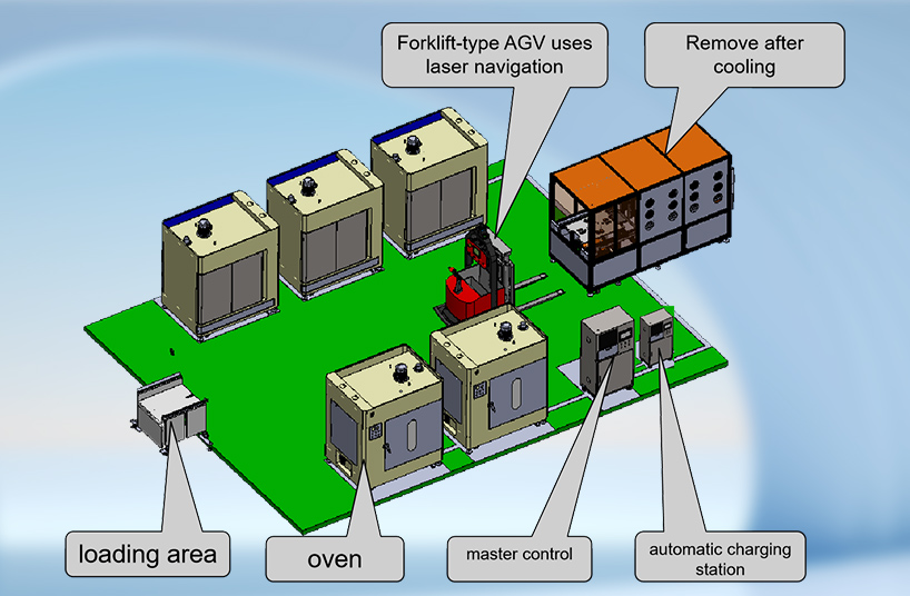 AGV自动上下料烘烤线