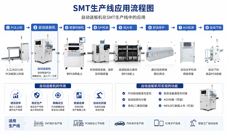 1788502722182684.jpg SMT生产线应用流程图.jpg