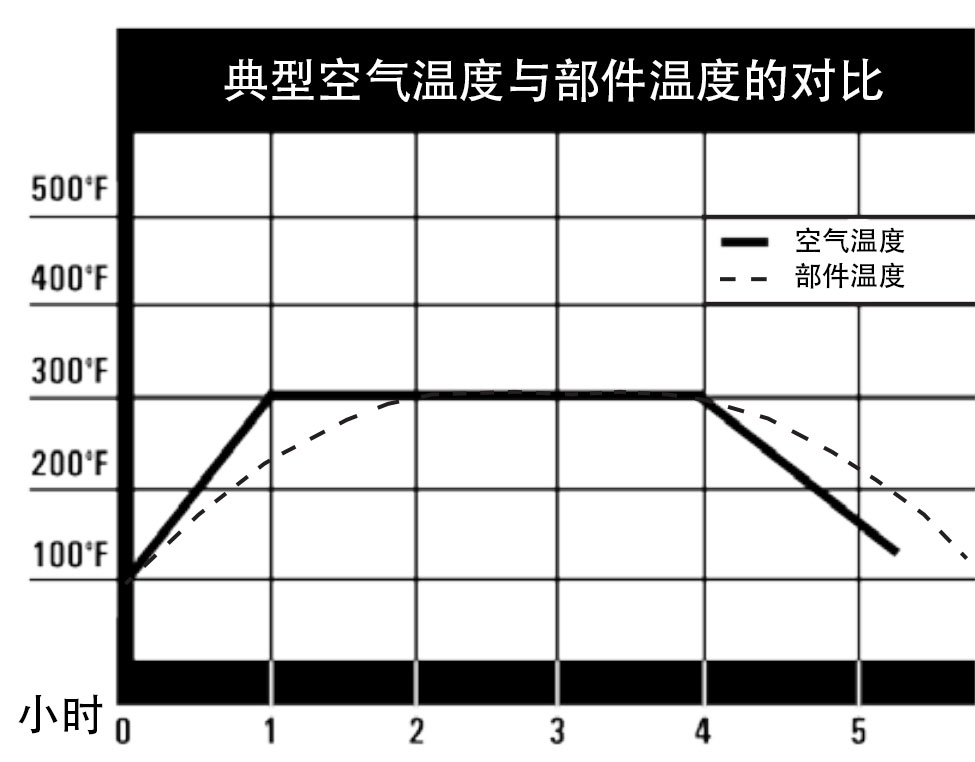 典型空气温度与部件温度的对比.jpg